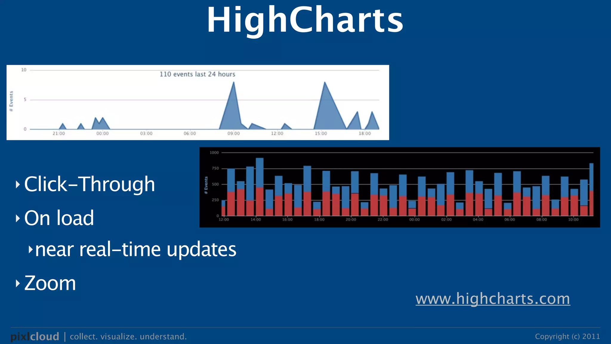 HighCharts



 ‣ Click-Through

 ‣ On      load
    ‣near real-time updates

 ‣ Zoom
                                                           www.highcharts.com

pixlcloud | collect. visualize. understand.                             Copyright (c) 2011
 
