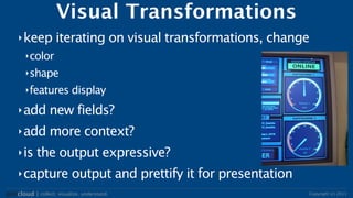 Visualization Lifecycle | PDF