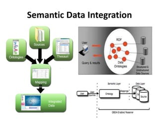 Data integration | PDF
