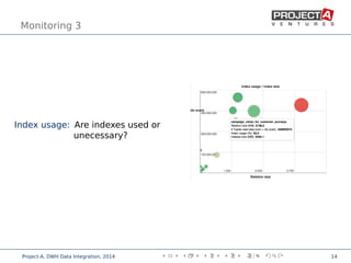 Monitoring 3
Index usage: Are indexes used or
unecessary?
,
Project-A, DWH Data Integration, 2014 14
 