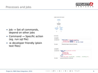 Processes and Jobs
Job → Set of commands,
depend on other jobs
Command → Speciﬁc action
(eg. run sql ﬁle)
⇒ developer friendly (plain
text ﬁles)
,
Project-A, DWH Data Integration, 2014 6
 