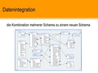 8
Datenintegration
die Kombination mehrerer Schema zu einem neuen Schema
 