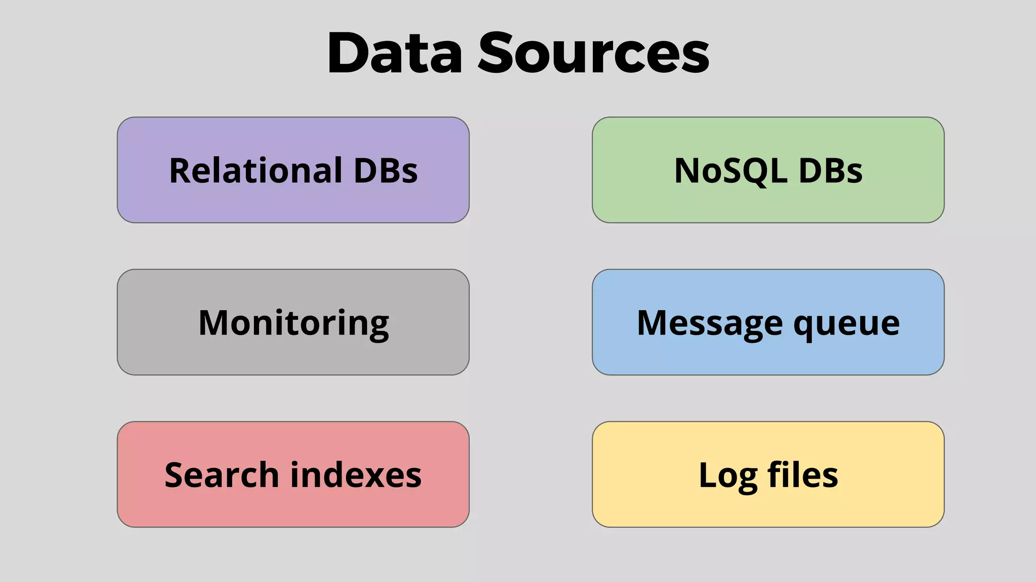 Relational DBs
Log filesSearch indexes
NoSQL DBs
Message queueMonitoring
Data Sources
 