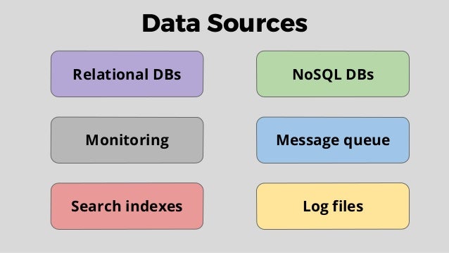 Data Integration
