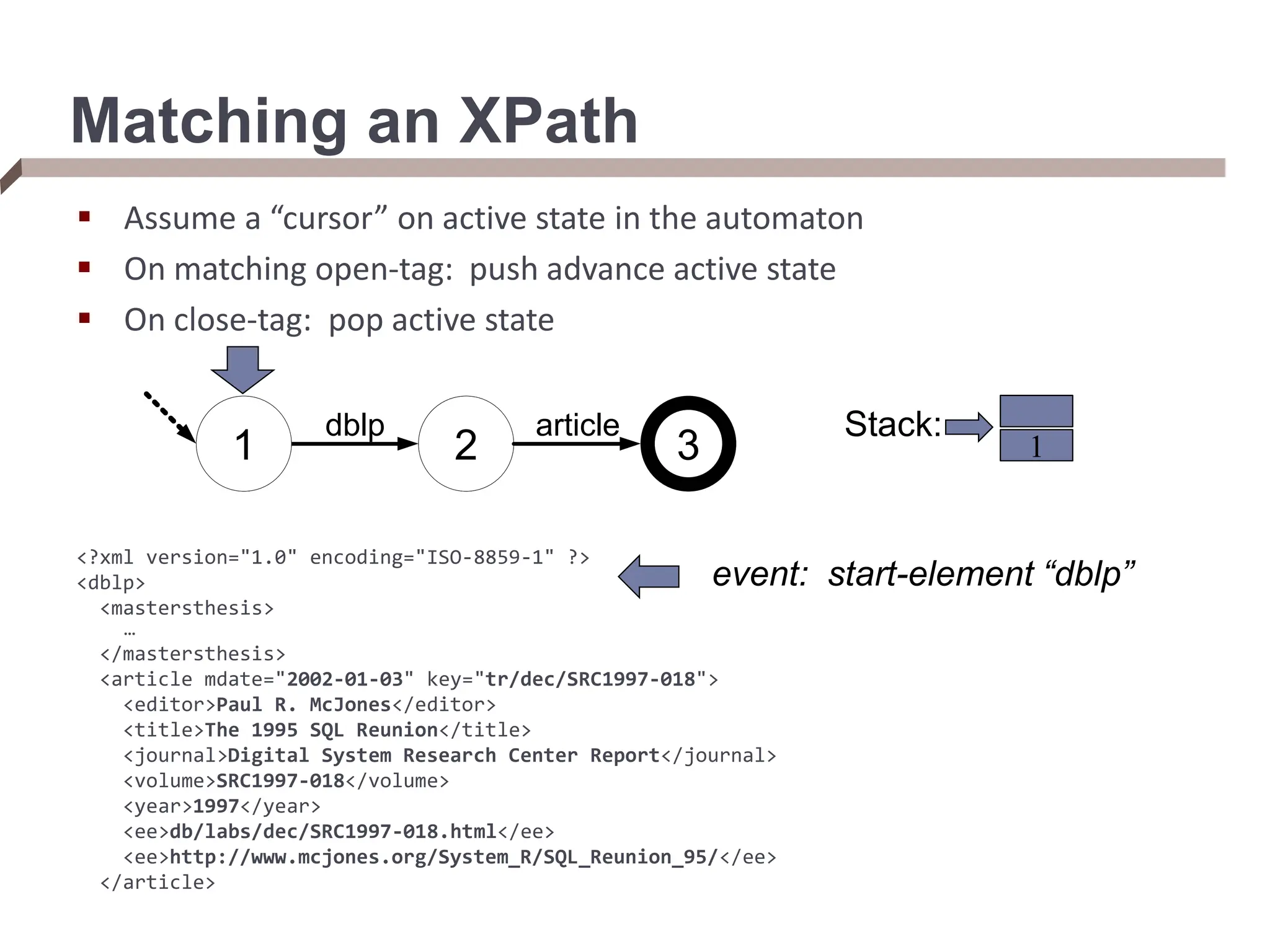 Matching an XPath  Assume a “cursor” on active state in the automaton  On matching open-tag: push advance active state  On close-tag: pop active state <?xml version="1.0" encoding="ISO-8859-1" ?> <dblp> <mastersthesis> … </mastersthesis> <article mdate="2002-01-03" key="tr/dec/SRC1997-018"> <editor>Paul R. McJones</editor> <title>The 1995 SQL Reunion</title> <journal>Digital System Research Center Report</journal> <volume>SRC1997-018</volume> <year>1997</year> <ee>db/labs/dec/SRC1997-018.html</ee> <ee>http://www.mcjones.org/System_R/SQL_Reunion_95/</ee> </article> 3 2 dblp article 1 event: start-element “dblp” Stack: 1 