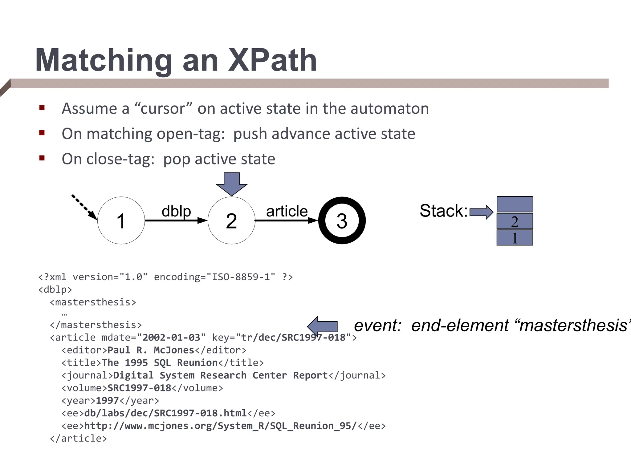 Matching an XPath  Assume a “cursor” on active state in the automaton  On matching open-tag: push advance active state  On close-tag: pop active state <?xml version="1.0" encoding="ISO-8859-1" ?> <dblp> <mastersthesis> … </mastersthesis> <article mdate="2002-01-03" key="tr/dec/SRC1997-018"> <editor>Paul R. McJones</editor> <title>The 1995 SQL Reunion</title> <journal>Digital System Research Center Report</journal> <volume>SRC1997-018</volume> <year>1997</year> <ee>db/labs/dec/SRC1997-018.html</ee> <ee>http://www.mcjones.org/System_R/SQL_Reunion_95/</ee> </article> event: end-element “mastersthesis” Stack: 1 3 2 dblp article 1 1 2 