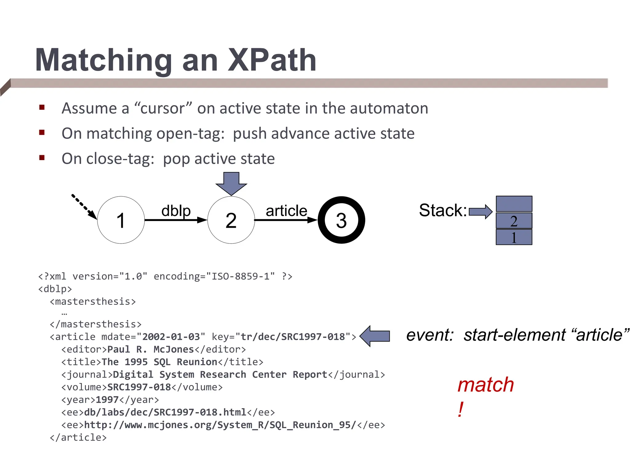 Matching an XPath  Assume a “cursor” on active state in the automaton  On matching open-tag: push advance active state  On close-tag: pop active state <?xml version="1.0" encoding="ISO-8859-1" ?> <dblp> <mastersthesis> … </mastersthesis> <article mdate="2002-01-03" key="tr/dec/SRC1997-018"> <editor>Paul R. McJones</editor> <title>The 1995 SQL Reunion</title> <journal>Digital System Research Center Report</journal> <volume>SRC1997-018</volume> <year>1997</year> <ee>db/labs/dec/SRC1997-018.html</ee> <ee>http://www.mcjones.org/System_R/SQL_Reunion_95/</ee> </article> event: start-element “article” Stack: 1 1 3 2 dblp article 1 2 match ! 