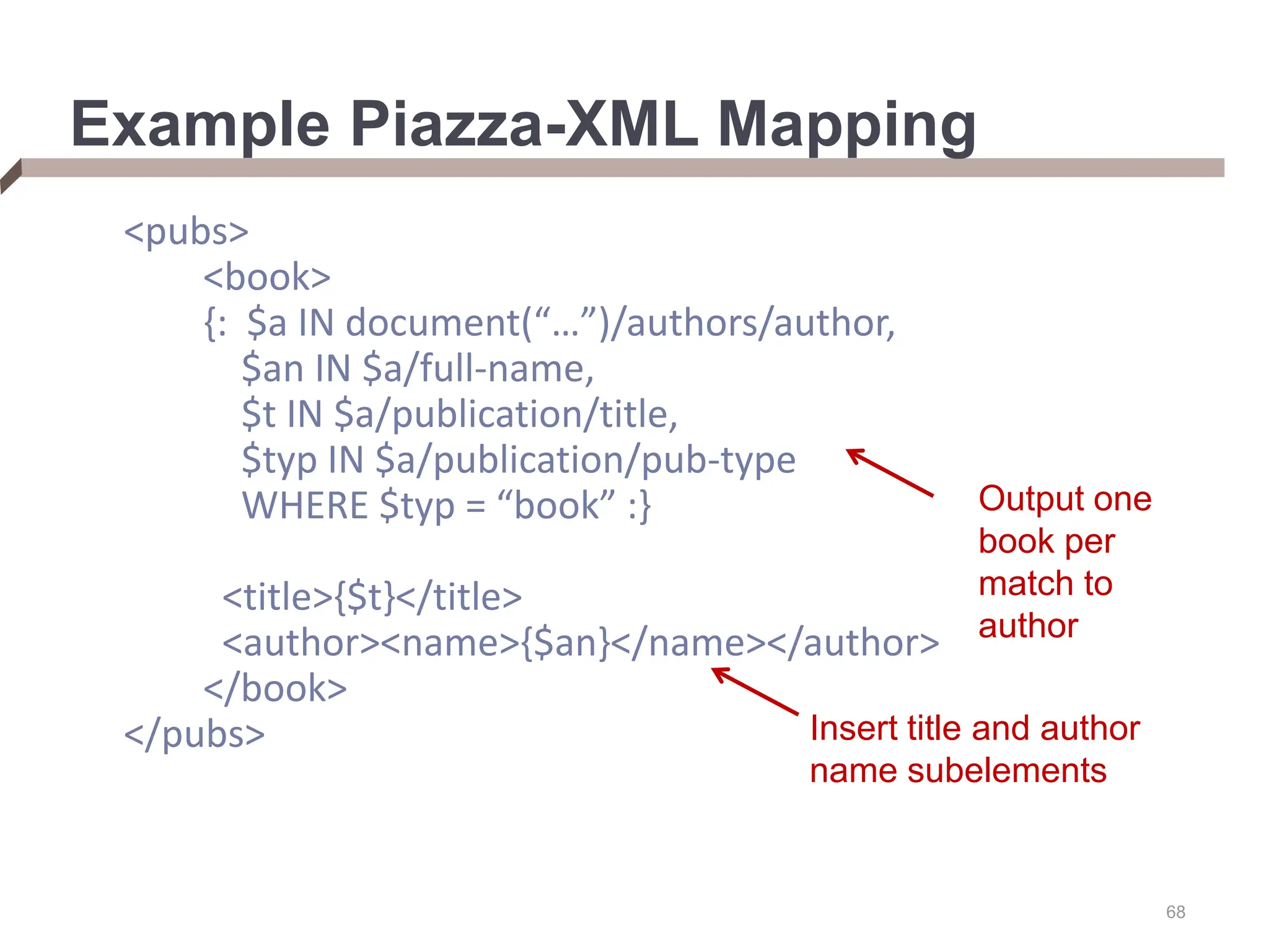 68 Example Piazza-XML Mapping <pubs> <book> {: $a IN document(“…”)/authors/author, $an IN $a/full-name, $t IN $a/publication/title, $typ IN $a/publication/pub-type WHERE $typ = “book” :} <title>{$t}</title> <author><name>{$an}</name></author> </book> </pubs> Output one book per match to author Insert title and author name subelements 
