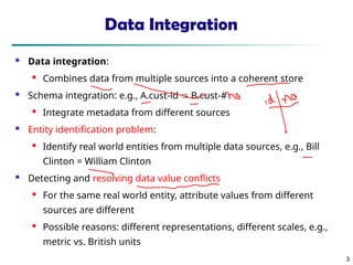 Data Integration nicde pppt iis jsis8f.ppt