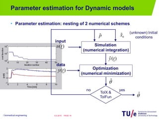 / biomedical engineering PAGE 195-2-2015
Parameter estimation for Dynamic models
• Parameter estimation: nesting of 2 nume...