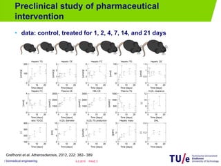 Preclinical study of pharmaceutical
intervention
• data: control, treated for 1, 2, 4, 7, 14, and 21 days
/ biomedical eng...