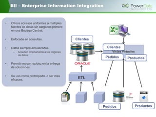 ETL
Vistas Virtuales
Clientes
Pedidos Productos
Clientes
Pedidos Productos
EII – Enterprise Information Integration
• Ofrece accesos uniformes a múltiples
fuentes de datos sin cargarlos primero
en una Bodega Central.
• Enfocado en consultas.
• Datos siempre actualizados.
– Acceden directamente a los orígenes
de datos.
• Permitir mayor rapidez en la entrega
de soluciones.
• Su uso como prototipado -> ser mas
eficaces.
 