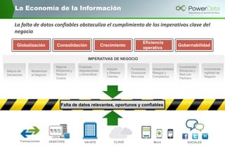 Globalización
Eficiencia
operativa
Consolidación Crecimiento Gobernabilidad
Falta de datos relevantes, oportunos y confiables
Mejora de
Decisiones
Modernizar
el Negocio
Mejorar
Eficiencia y
Reducir
Costos
Fusiones
Adquisiciones
y Diversificar
Adquirir
y Retener
Clientes
Funciones
Oursource
Non-core
Gobernabilidad
Riesgos y
Compliance
Incrementar
Eficiencia y
Red con
Partners
Incrementar
Agilidad de
Negocio
IMPERATIVAS DE NEGOCIO
Transacciones SOCIALESDESKTOPS MovilCLOUDON-SITE
La Economía de la Información
La falta de datos confiables obstaculiza el cumplimiento de los imperativos clave del
negocio
 