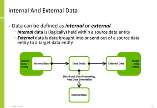 Source
Data
Entity
Target
Data
Entity
Internal And External Data
• Data can be defined as internal or external
− Internal data is (logically) held within a source data entity
− External data is data brought into or send out of a source data
entity to a target data entity
March 22, 2021 16
Internal Data
Data Entity
Data Load, Data Processing,
New Data Generation
External Data External Data
 