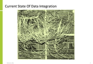 Current State Of Data Integration
March 22, 2021 4
 
