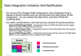 Data Integration Initiation And Notification
• For source PULL/target PUSH integrations, the integration hub is
always in direct control and can synchronise the two halves of the
integration – its can initiate the data PULL and then PUSH the
resulting data
• For other combinations, the hub has less control of synchronisation
− Source PUSH/Target PUSH – integration hub can PUSH the data to the target
after it has been PUSHed by the source
− Source PULL/Target PULL – integration hub can PULL the data from the source
when the target requests it
− Source PUSH/Target PULL – integration hub must wait for source to PUSH data
before it can respond to PULL request from target
March 22, 2021 59
Source
PUSH PULL
Target
PUSH
PULL
= Fully Synchronised
= Partially Synchronised
= Unsynchronised
 