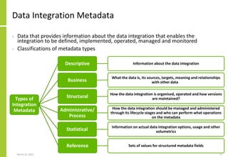 Data Integration Metadata
• Data that provides information about the data integration that enables the
integration to be defined, implemented, operated, managed and monitored
• Classifications of metadata types
March 22, 2021 71
Types of
Integration
Metadata
Descriptive Information about the data integration
Business
What the data is, its sources, targets, meaning and relationships
with other data
Structural How the data integration is organised, operated and how versions
are maintained?
Administrative/
Process
How the data integration should be managed and administered
through its lifecycle stages and who can perform what operations
on the metadata
Statistical Information on actual data integration options, usage and other
volumetrics
Reference Sets of values for structured metadata fields
 