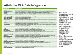 Attributes Of A Data Integration
• Each data
integration has a
number of
attributes or sets
of metadata that
defines its
operation and
use in detail
• This information
is needed to
define and
operate the
integration
• The information
must be
collected, stored,
made available
and maintained
in a metadata
store
March 22, 2021 72
Attribute Description
Identifier Defines a unique integration identifier
Related Integrations Lists related integrations and identifies the nature of the relationships, including any dependencies
Source(s) Defines the source systems or locations where the source data will be obtained from
Target(s) Defines the target systems or locations to which the data will be delivered or made available
Push/Pull from Source Identifies if the data is pulled or pushed from the source
Push/Pull from Target Identifies if the data is pulled or pushed to the target
Source Data Format Defines the format of the source data
Target Data Format Defines the format of the target data
Source Protocol Defines the interface protocol used to obtain the source data and any protocol-specific information
Target Protocol Defines the interface protocol used to deliver the target data and any protocol-specific information
Validation Lists any validations to be performed on the source data, defining where they are blocking or non-
blocking and any exception processing to be performed
Transformation Defines any transformation to be performed on the source data including transformation steps and
any splits or aggregations performed
Data Size Contains an estimate of the size of the source and (transformed) target data
Trigger Defines the event(s) that triggers the integration, if relevant
Frequency Defines the expected frequency of the data integration, if relevant
Data Retention Defines how long the data should be retained between source and target
Monitoring and Alerting Lists how the integration will be monitored and how alerts will be generated based on events
Source Access Security Defines any security associated with accessing the data source
Target Access Security Defines any security associated with accessing the data target
Audit Log Identifies where audit information relating to the operation and use of the integration ate stored
Restart After Failure Lists detail on how the integration should be recovered and restarted after failure
Data Sensitivity Lists the sensitivity of the data being handled by the integration
Ownership Identifies the business and technical owners of the integration
Priority Defines any priority assigned to the integration
Supporting Documentation Identifies where documentation relating to the integration is available
User Interface to
View/Maintain Transferred
Data
Identifies the user interface that is available to view and maintain the transferred data
Version Details on the current integration version and any previous versions
Active/Inactive Flag Indicates if the integration is active or inactive
 