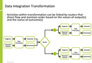 Data Integration Transformation
March 22, 2021 77
• Activities within transformation can be linked by routers that
direct flow and maintain order based on the values of output(s)
and the status of outcome(s)
Data
Processing
Trigger(s)
Required
Input(s)
Output(s)
Outcome(s)
Router
Data
Processing
Trigger(s)
Required
Input(s)
Output(s)
Outcome(s)
Data
Processing
Trigger(s)
Required
Input(s)
Output(s)
Outcome(s)
 