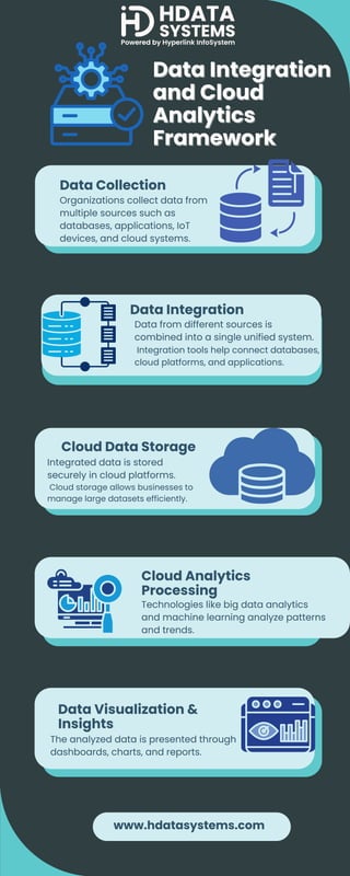data integration and cloud analytics framework Infographic.pdf