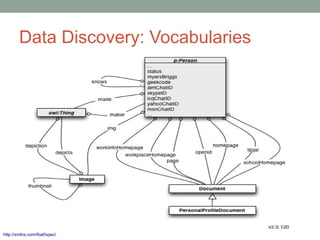 Data Integration And Visualization | ODP