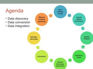 Data Integration And Visualization | ODP
