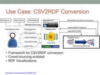 Use Case: CSV2RDF Conversion
• Framework for CSV2RDF conversion
• Crowd-sourcing enabled
• RDF Visualizations
https://gith...
