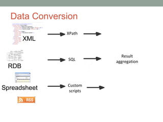 Custom
scripts
XML
RDB
Spreadsheet
?
Data Conversion
XPath
SQL
Result
aggregation
 