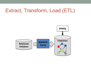 Extract, Transform, Load (ETL)
 