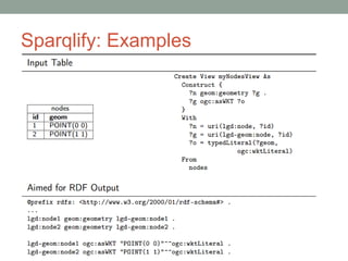 Sparqlify: CSV2RDF
Prefix pdd: <http://data.publicdata.eu/>
Prefix pdo: <http://wiki.publicdata.eu/ontology/>
Create View ...