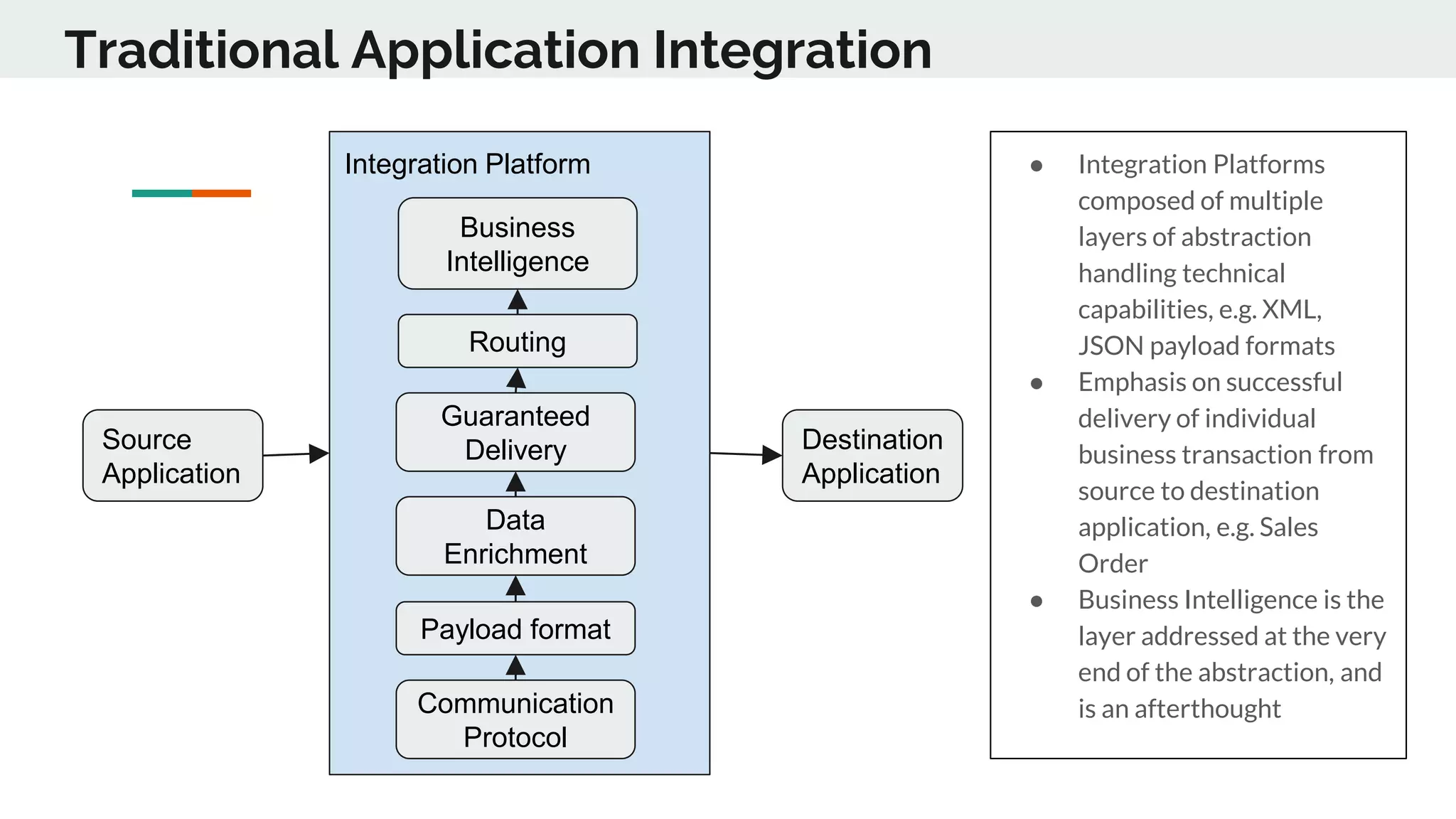 Data Integration Architecture for Real-time data and IoT | PPT