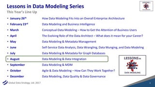 Data Modeling & Data Integration | PDF