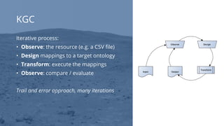 Data integration with a façade. The case of knowledge graph ...