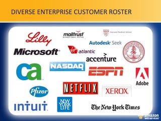 DIVERSE ENTERPRISE CUSTOMER ROSTER 
