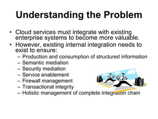 Understanding the Problem Cloud services must integrate with existing enterprise systems to become more valuable. However, existing internal integration needs to exist to ensure: Production and consumption of structured information Semantic mediation Security mediation Service enablement Firewall management Transactional integrity Holistic management of complete integration chain 