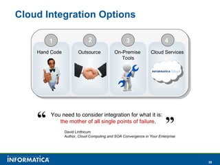 Cloud Integration Options Outsource Cloud Services On-Premise  Tools 3 4 2 Hand Code You need to consider integration for what it is:  the mother of all single points of failure . “ ” David Linthicum Author,  Cloud Computing and SOA Convergence in Your Enterprise 1 