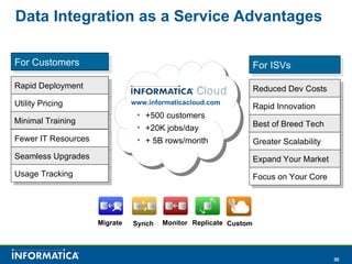 Data Integration as a Service Advantages www.informaticacloud.com +500 customers +20K jobs/day + 5B rows/month Migrate Monitor Replicate Synch For Customers Rapid Deployment Utility Pricing Minimal Training Fewer IT Resources Seamless Upgrades Usage Tracking For ISVs Reduced Dev Costs Rapid Innovation Best of Breed Tech Greater Scalability Expand Your Market Focus on Your Core Custom 