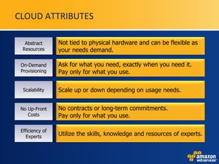 CLOUD ATTRIBUTES Abstract Resources Not tied to physical hardware and can be flexible as your needs demand. On-Demand Provisioning Ask for what you need, exactly when you need it.  Pay only for what you use. Scalability Scale up or down depending on usage needs. No Up-Front Costs No contracts or long-term commitments. Pay only for what you use. Efficiency of Experts Utilize the skills, knowledge and resources of experts. 