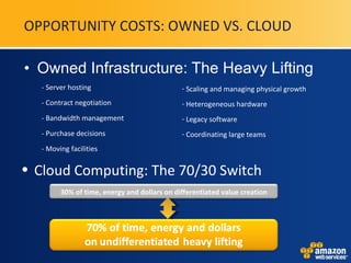 Owned Infrastructure: The Heavy Lifting - Server hosting - Contract negotiation - Bandwidth management - Purchase decisions - Moving facilities OPPORTUNITY COSTS: OWNED VS. CLOUD Scaling and managing physical growth Heterogeneous hardware Legacy software Coordinating large teams Cloud Computing: The 70/30 Switch 30% of time, energy and dollars on differentiated value creation 