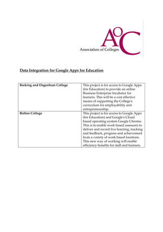 Data Integration for Google Apps for Education


Barking and Dagenham College      This project is for access to Google Apps
                                  (for Education) to provide an online
                                  Business Enterprise Incubator for
                                  learners. This will be a cost effective
                                  means of supporting the College's
                                  curriculum for employability and
                                  entrepreneurship.
Bolton College                    This project is for access to Google Apps
                                  (for Education) and Google's Cloud
                                  based operating system Google Chrome.
                                  This is to enable work based assessors to
                                  deliver and record live learning, tracking
                                  and feedback, progress and achievement
                                  from a variety of work based locations.
                                  This new way of working will enable
                                  efficiency benefits for staff and learners.
 