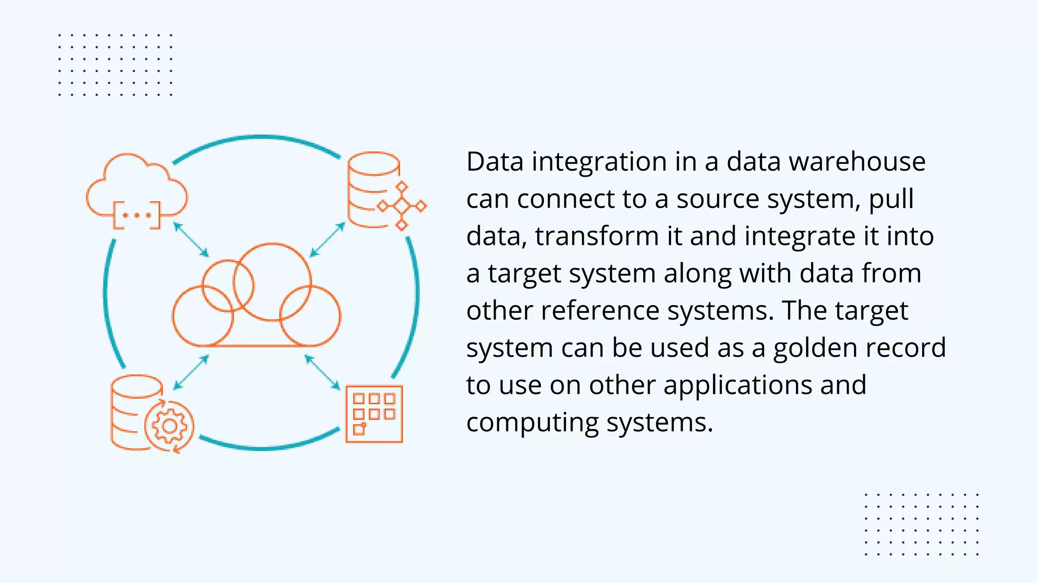 Data integration in a data warehouse
can connect to a source system, pull
data, transform it and integrate it into
a target system along with data from
other reference systems. The target
system can be used as a golden record
to use on other applications and
computing systems.
 
