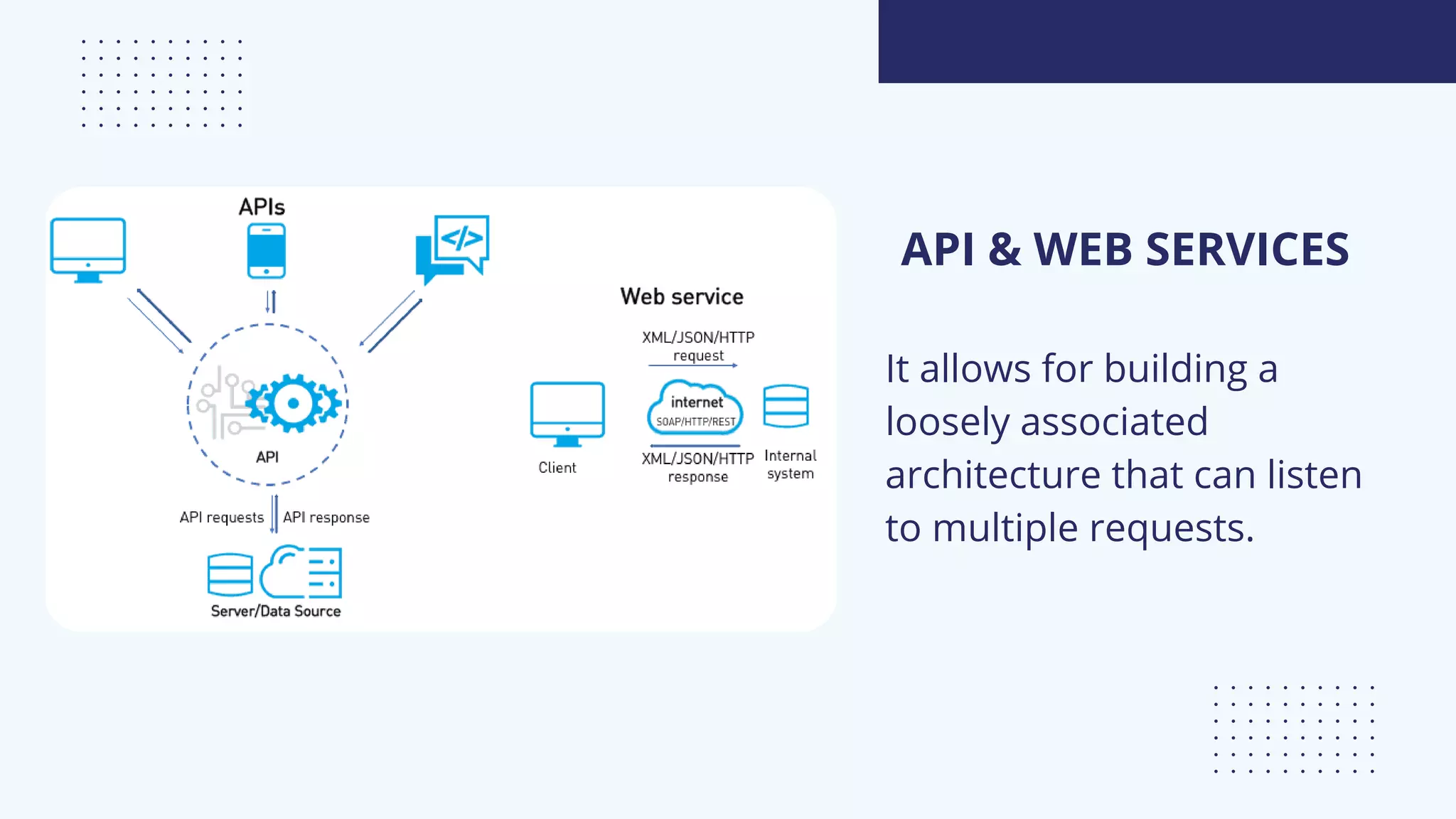 API & WEB SERVICES
It allows for building a
loosely associated
architecture that can listen
to multiple requests.
 