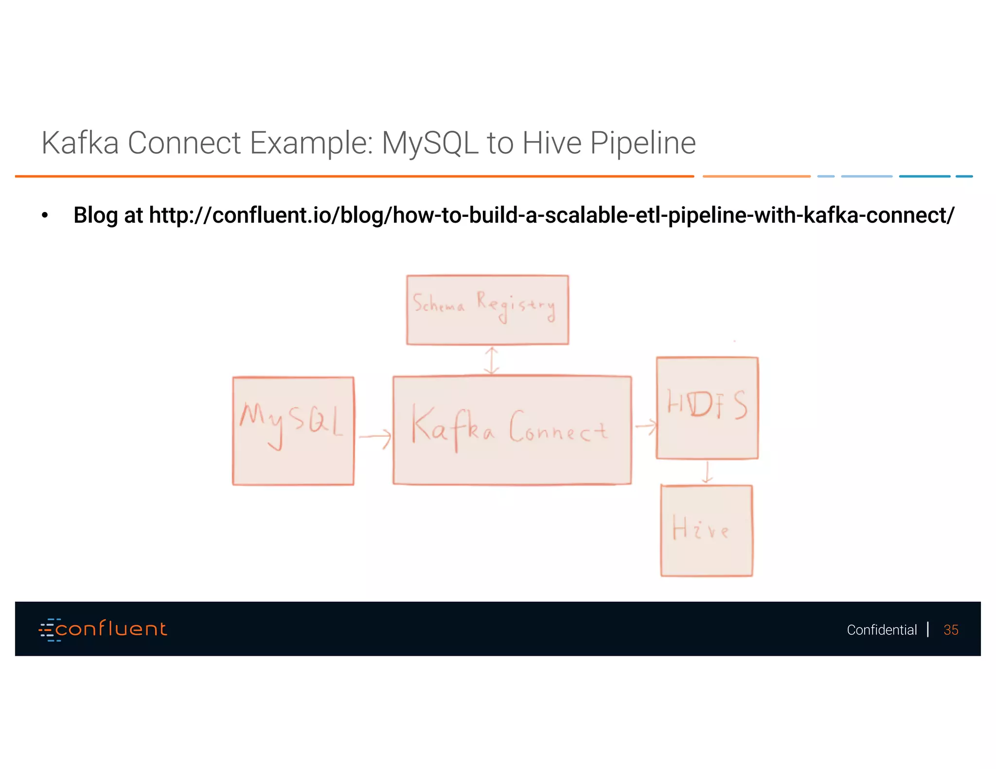 35Confidential
Kafka Connect Example: MySQL to Hive Pipeline
• Blog at http://confluent.io/blog/how-to-build-a-scalable-etl-pipeline-with-kafka-connect/
 