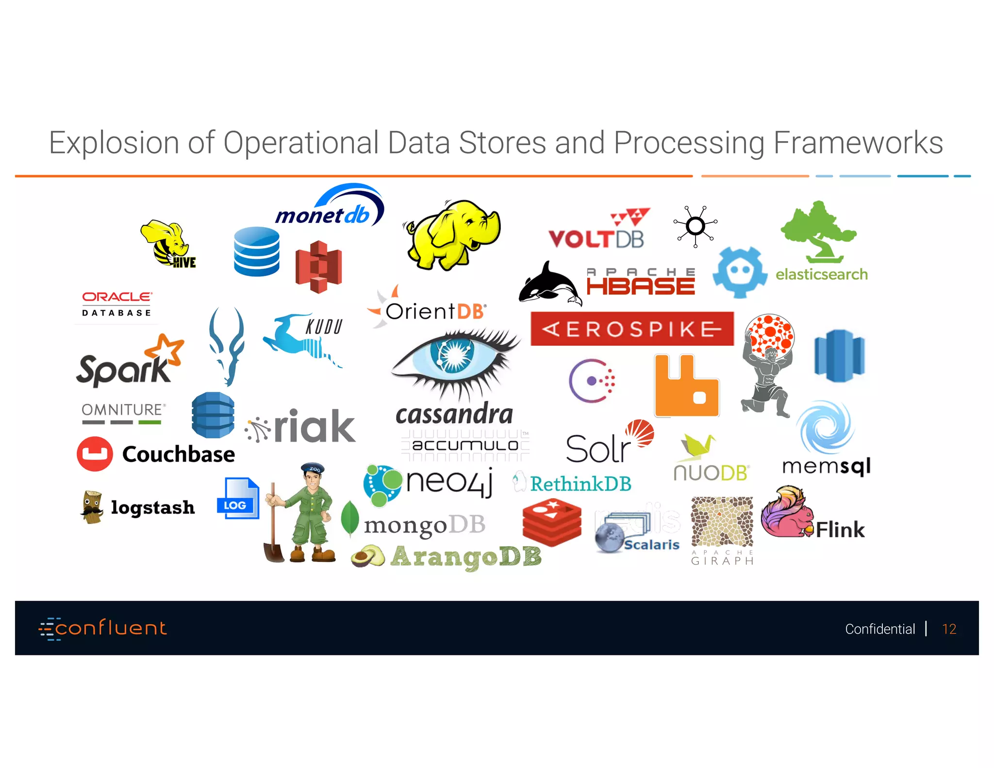 12Confidential
Explosion of Operational Data Stores and Processing Frameworks
 