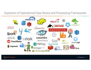 12Confidential
Explosion of Operational Data Stores and Processing Frameworks
 