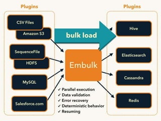 Embulk: Bulk Data Loader
 