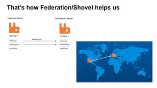 That’s how Federation/Shovel helps us
 