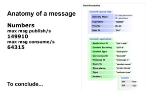 Anatomy of a message
Numbers
max msg publish/s
149910
max msg consume/s
64315
To conclude...
 