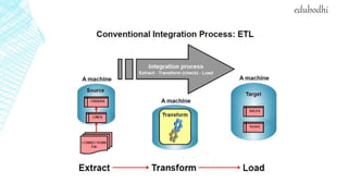 Odi Technology Oracle Data integrator 11g (ODI) - Online Training Course | PPTX