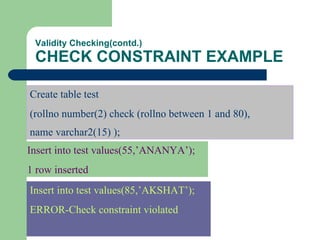 Validity Checking(contd.) CHECK CONSTRAINT EXAMPLE Create table test (rollno number(2) check (rollno between 1 and 80),  name varchar2(15) );   Insert into test values(55,’ANANYA’); 1 row inserted Insert into test values(85,’AKSHAT’); ERROR-Check constraint violated 